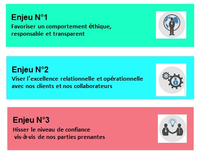 Responsabilite Sociale De L Entreprise Credit Du Maroc